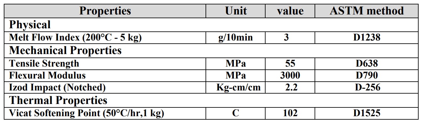 GPPS 0402