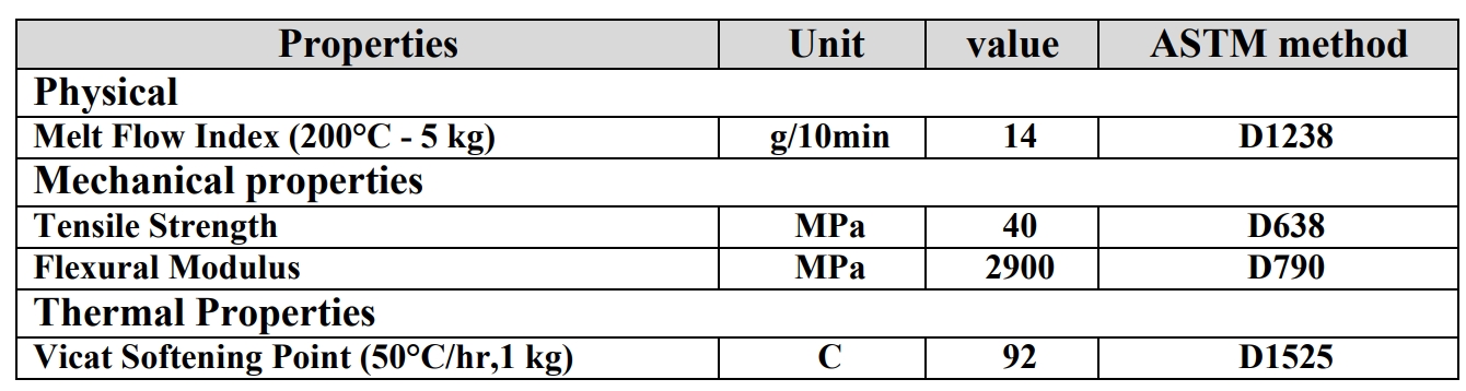 GPPS 1144